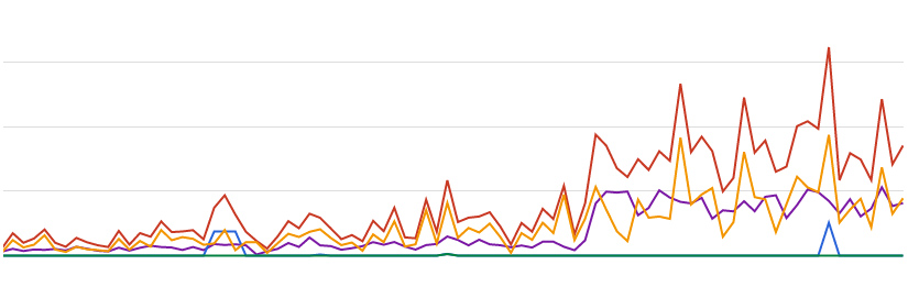 Traffic auf dem Google My business-Eintrag von Au Fil de l'eau